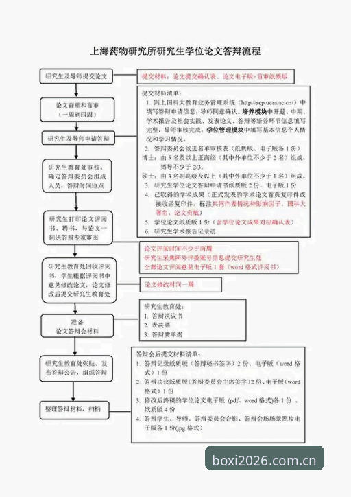 博喜体育平台注册使用全流程详解——从开户到客户端部署的技术评测
